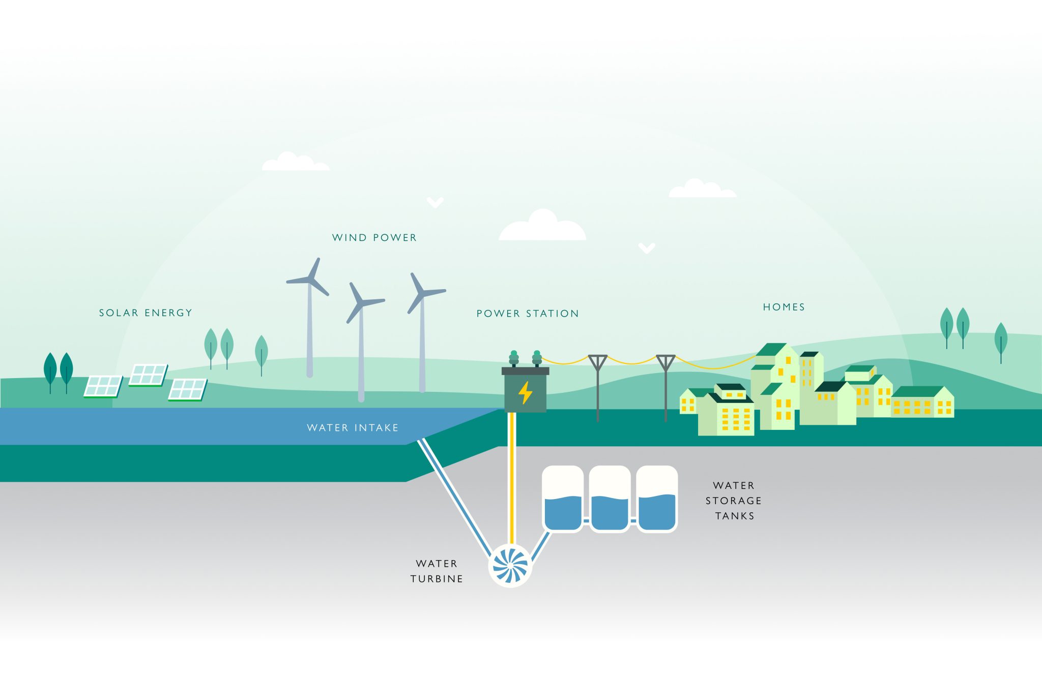 Zero Storage Zero Terrain opens the door to the future of energy storage at COP28 ...